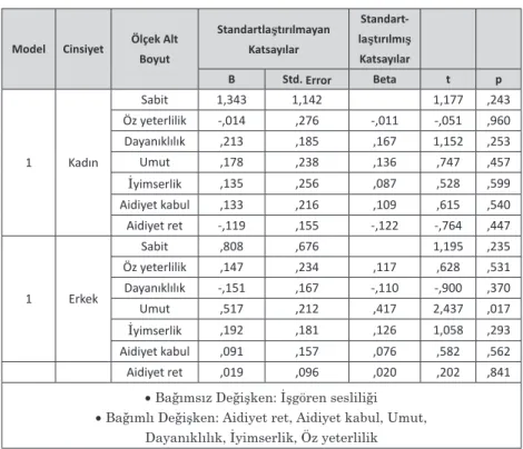 Tablo 13: Etkilerin Katsayılar Tablosu