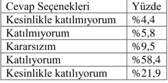 Tablo    1.  Markanın  ürünlerinin  yaygın  olarak  kullanılması  marka  seçimimde etkili olur