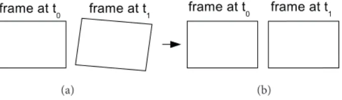Figure 3. Auto-orientation scheme. (a) Based on the optical flow calculations at time t 0 , the orientation of the frame at time t 1 is checked; if the threshold is exceeded, (b) then its orientation is corrected.