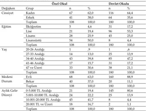 Tablo 4: Velilere Ait Betimsel İstatistikler  