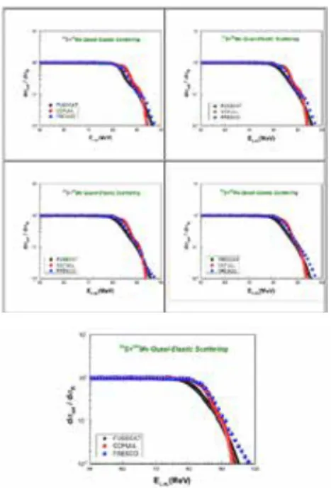 Fig.  4.  Theoretical  quasi-elastic  scattering 