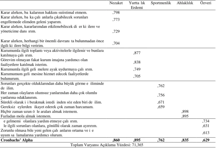 Şekil 1. Araştırmanın Modeli