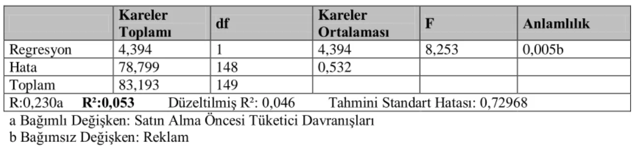 Tablo  7:  Lojistik  Performans  ile  Satın  Alma  Sonrası Tüketici  Davranışları  Arasındaki  Regresyon 