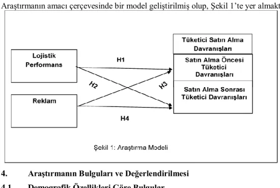 Tablo 1: Katılımcıların Demografik Özellikleri 