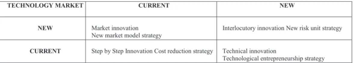 Table 1 – Strategy of Learning as a Team 