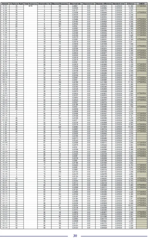 Table 1: Statistical Lean Accounting Implementation on CST Company 
