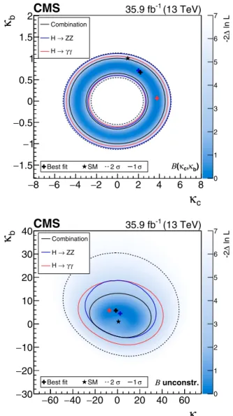 Fig. 5. Measurement of the differential cross section as a function of p jet T . The com-