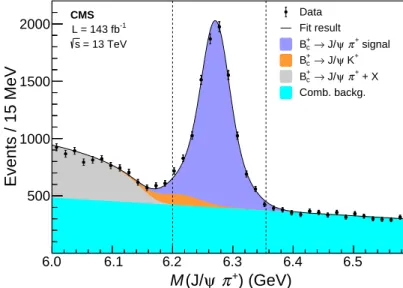 Figure 1: Invariant mass distribution of the B c + → J/ψ π + candidates, after applying all event selection criteria [1]