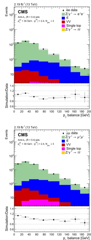 Fig. 2 Reconstructed data, simulated signal, and background distribu-