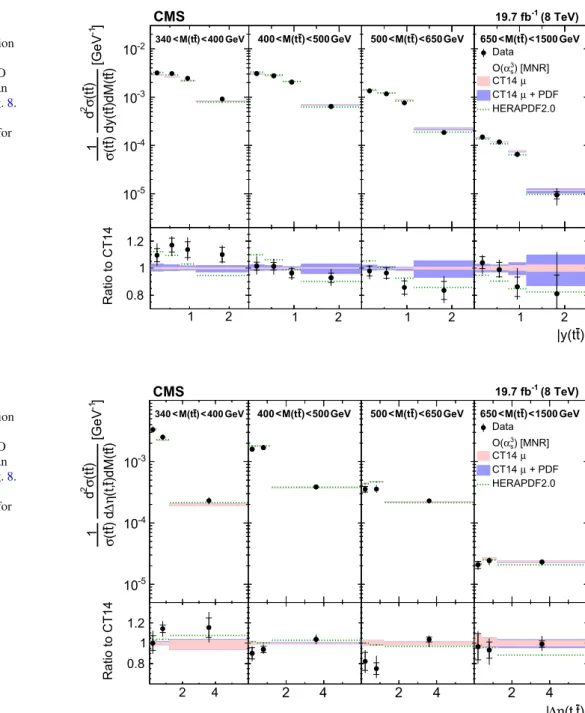 Fig. 10 Comparison of the