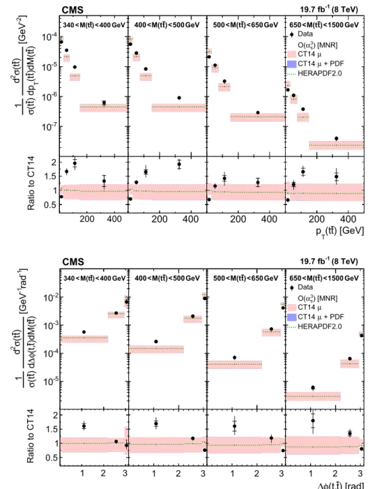 Fig. 12 Comparison of the