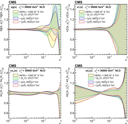 Fig. 14 The gluon (upper left),