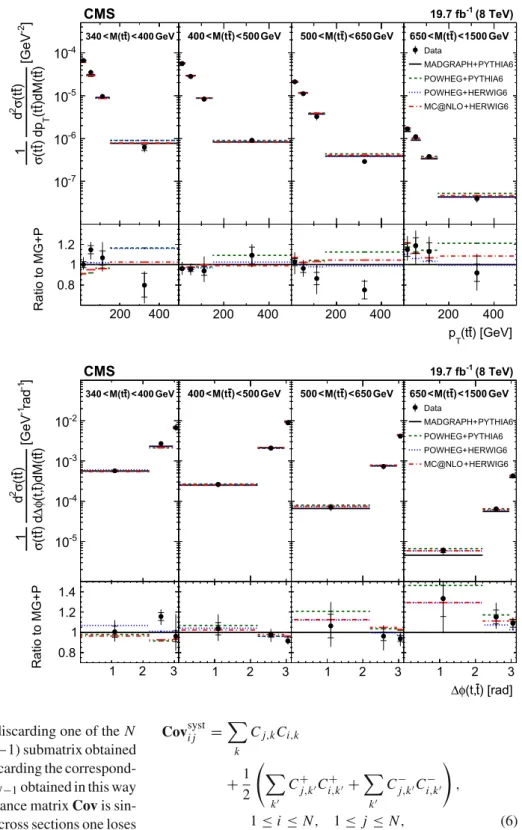 Fig. 6 Comparison of the