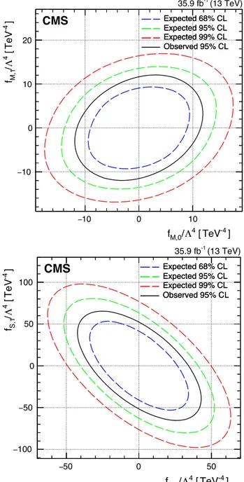 Fig. 6. m T ( WZ ) for events satisfying the Higgs boson selection, used to place con-