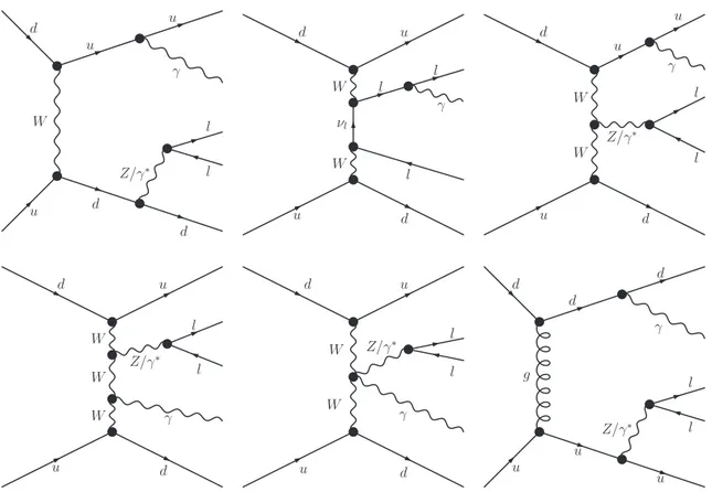Figure 1. Representative Feynman diagrams for Zγjj production. The diagrams except (lower right) reflect EW origin: (upper left) bremsstrahlung, (upper center) multiperipheral, (upper right) VBF with TGCs, (lower left) VBS via W boson, (lower center) VBS w