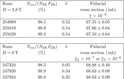 Table 1. Overview of the noise-subtracted fraction of events (N cor /(N ZB F ZB )), average pileup (λ),