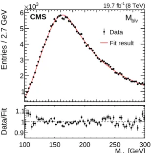 Figure 10: The MAOS M b ` ν distribution corresponding to the maximum-likelihood fit result in a typical pseudo-experiment of the MAOS likelihood fit in data