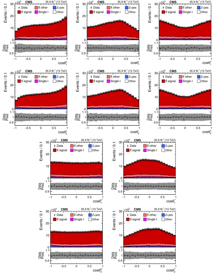 FIG. 2. Reconstructed distributions of cos θ i for top quarks (antiquarks) in the first and third (second and fourth) rows, where i refers to the reference axis with which the angle θ i is measured