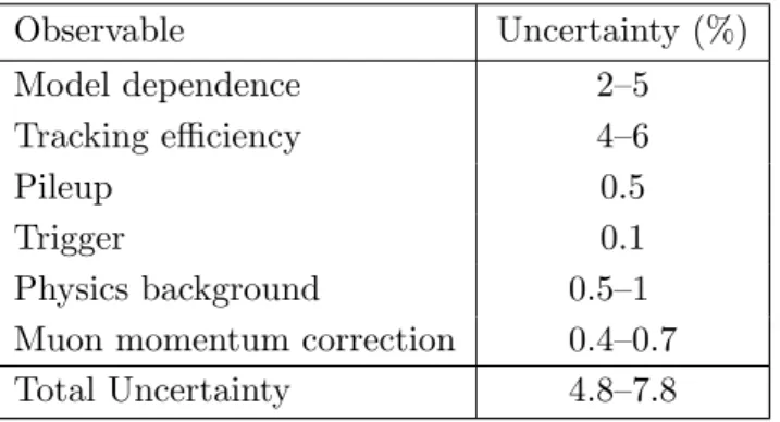 Table 1. Summary of the systematic uncertainties in the particle and Σp T densities.