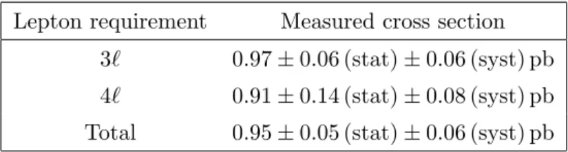 Table 3. The measured tt Z cross section for events with 3 and 4 leptons and the combined measurement.