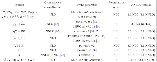 Table 1. Event generators used to simulate events for the various processes. For each of the simulated processes shown, the order of the cross section normalization, the event generator used, the perturbative order of the generator calculation, and the NNP