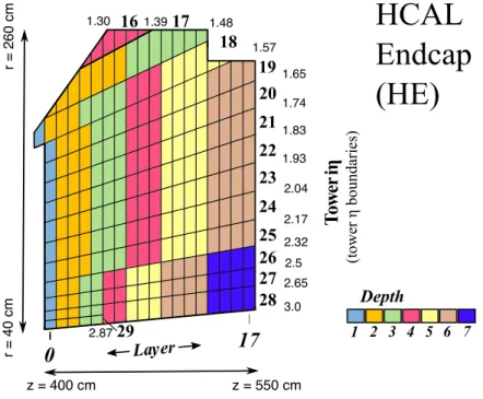 Figure 4 . Schematic of the readout segmentation of the HE for channels instrumented with SiPMs