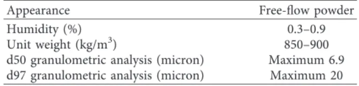 Table 3: Physical composition of Li 2 CO 3 .