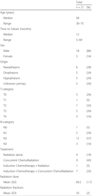 Table 1 Patient demographics, disease, and treatment characteristics Total n = 21 (%) Age (years) Median 58 Range 30 –75