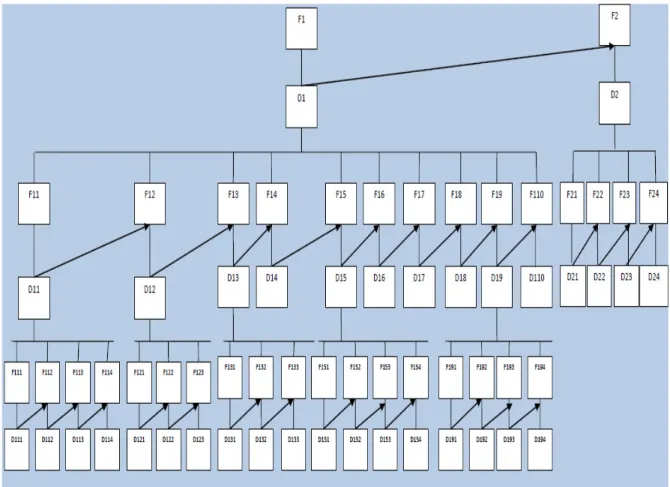 Fig. 1. An efficient consignment process design 