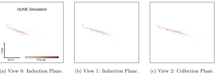 FIG. 2: A 2.2 GeV CC ν e interaction shown in the three readout views of the DUNE