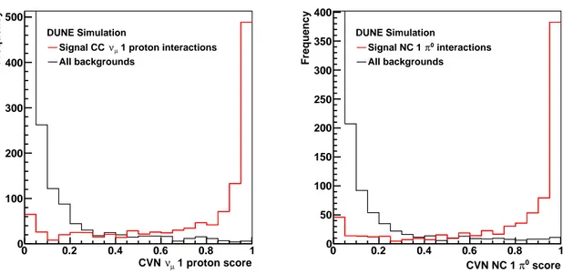 FIG. 11: The CC ν µ 1 proton (left) and NC 1π 0 (right) combined score distributions from