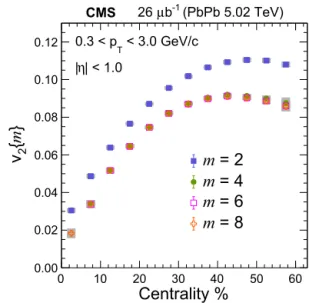 Fig. 2. Elliptic-ﬂow  cumulant harmonics with values obtained from the moments of 