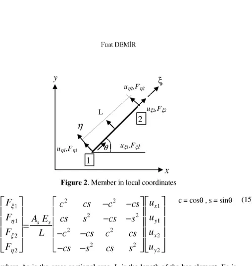 Figure 2. Member in local coordinates 