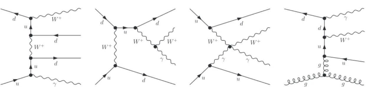 Figure 1: Representative diagrams for ` νγ jj production at the LHC for EW production (left),
