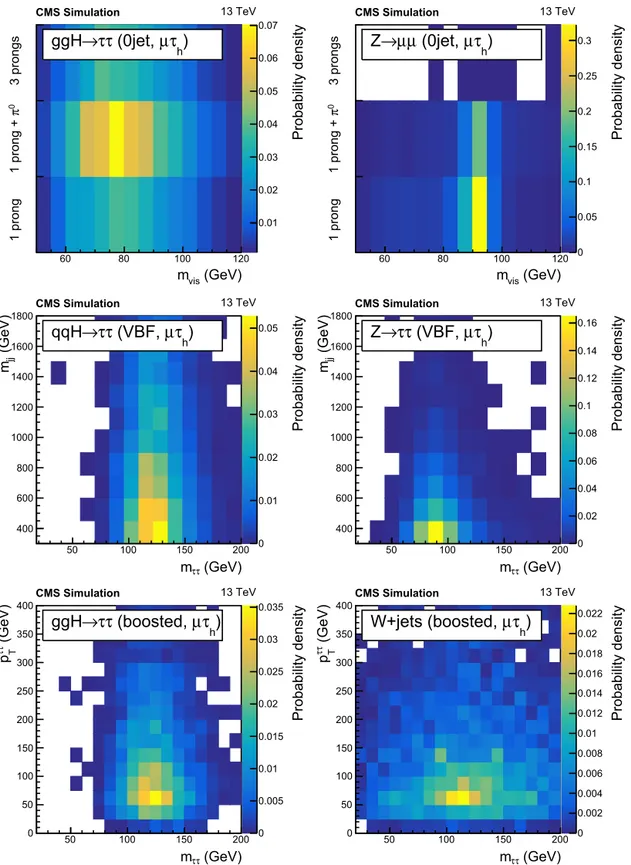 Fig. 1. Distributions for the signal (left) and for some dominant background processes (right) of the two observables chosen in the 0-jet (top), VBF (center), and boosted (bottom) categories in the μτ h decay channel