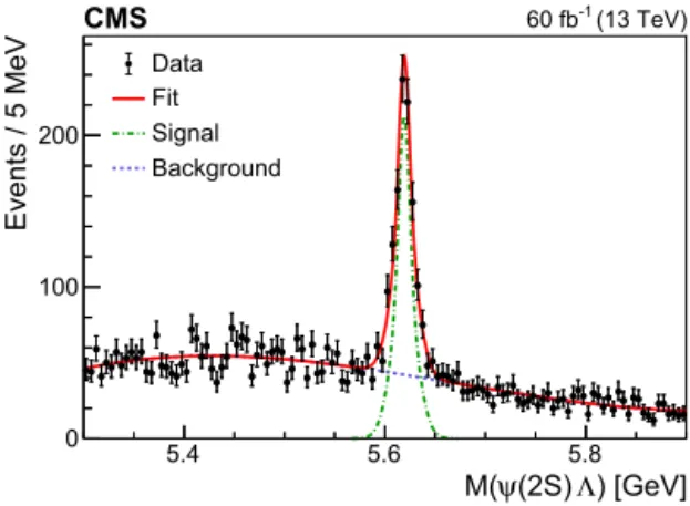 Fig. 2. The invariant mass distribution of  0