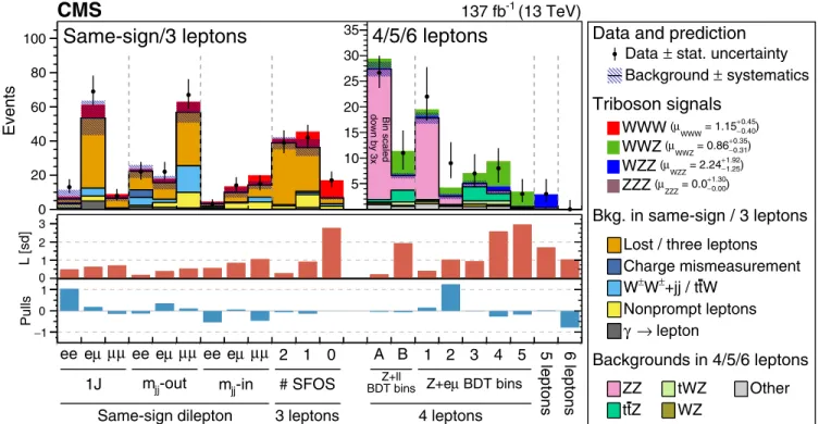 FIG. 1. Comparison of the observed numbers of events to the predicted yields after fitting