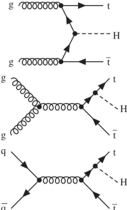 FIG. 1. Example tree-level Feynman diagrams for the pp → t¯tH production process, with g a gluon, q a quark, t a top quark, and H a Higgs boson