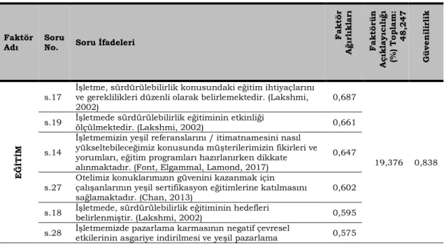 Tablo 2. Faktör Analizi Sonuç Tablosu   