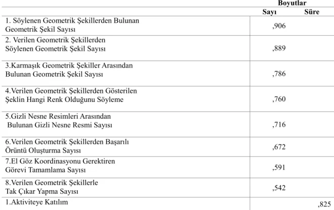 Tablo 2: Ölçeğin Faktör Yapısı