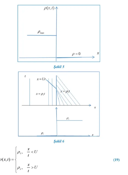 Şekil 5  Şekil 6  P (   x t )  =  Pt ,  -<  U  Pr,  ~> U  (19) 