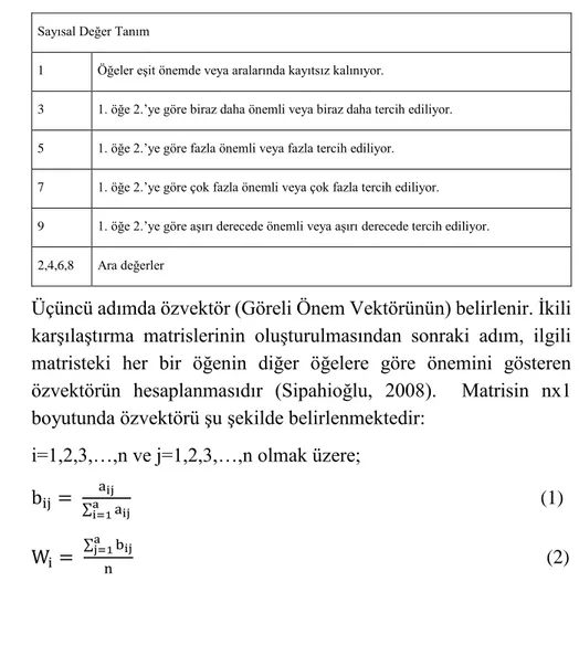 Tablo 2: AHP Önem Ölçeği 