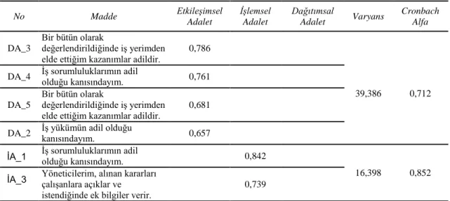 Tablo 1. Örgütsel Adalet Ölçeğine İlişkin Faktör Analizi Sonuçları 