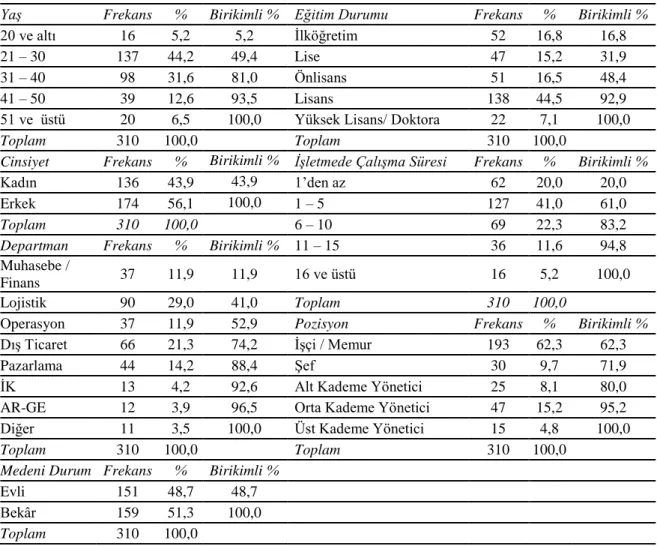Tablo 3. Araştırmaya Katılan Çalışanların Demografik Özellikleri 