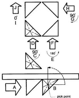Figure 9. Location procedure of triangle shaped marble parts 