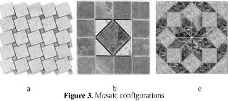 Figure 3. Mosaic configurations 
