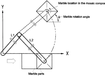 Figure 4. Marble rotation angle  4. MARBLE CENTRED PATTERNING 