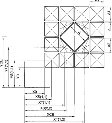 Figure 6. Location coordinates of the marble parts 