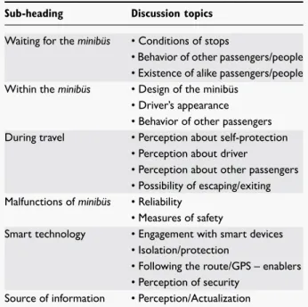 Table 2.  Focus group study topics