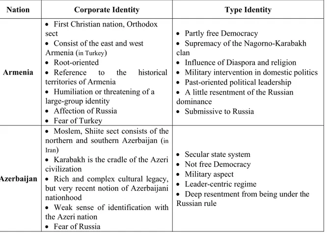 Table 2: The Aspects of the Corporate and Type Identities 